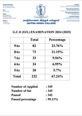 82 ஏ சித்திகளை தனதாக்கியது யாழ்ப்பாணம் இந்துக் கல்லூரி 
